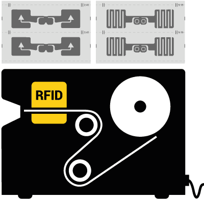RFID-Etikettendrucker und RFID-Etiketten mit integrierten UHF-Transpondern