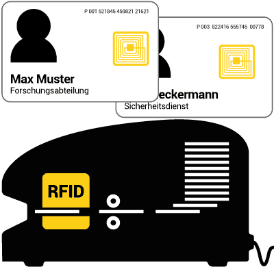 RFID-Kartendrucker und RFID-Karten mit integrierten HF-Transpondern.